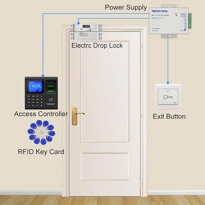 RFID Access Control System kit, Supports USB Flash Drive TCP/IP, Equipped - Image 9