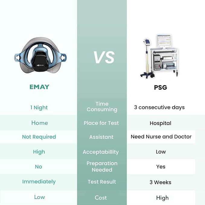 EMAY Sleep Breathing Monitor for Airflow Tracking | Record Breathing - Image 6