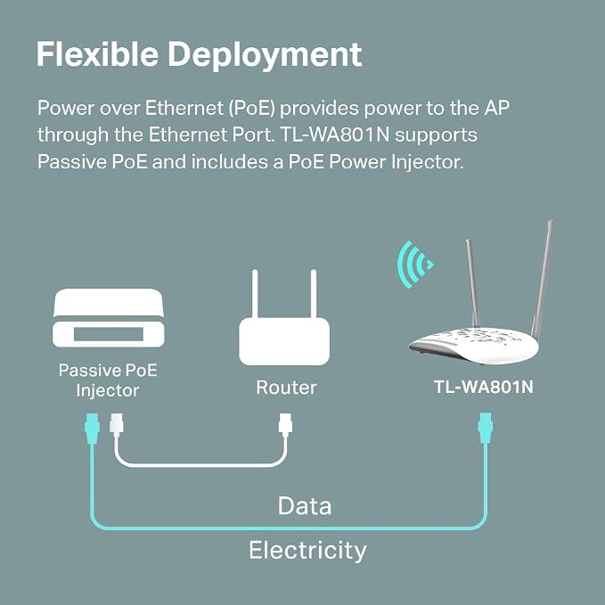 TP-Link WiFi Access Point TL-WA801N, 2.4Ghz 300Mbps, Supports - Image 4