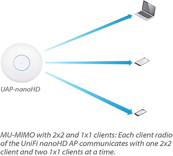 Ubiquiti UniFi nanoHD Compact 802.11ac Wave2 MU-MIMO Enterprise Access Point - Image 6