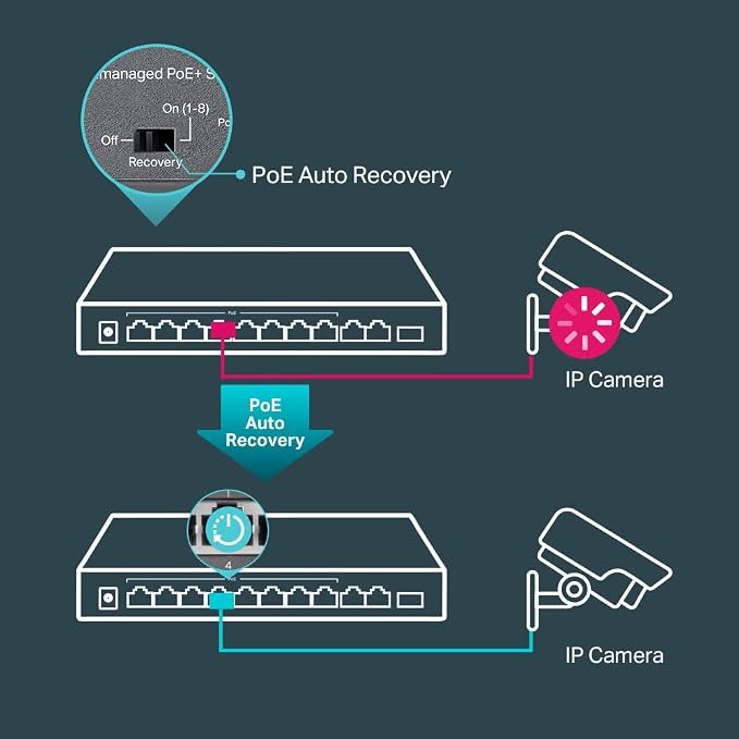 TP-Link TL-SL1311MP 8 Port 10/100Mbps Fast Ethernet PoE Switch 8 PoE+ Ports 124W - Image 7