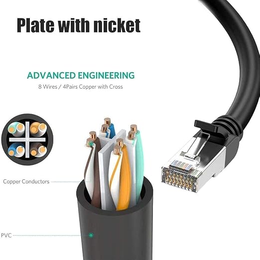 1 to 2 Port RJ45 Network Ethernet Adapter Splitter, lezaface E-thernet Splitter - Image 4