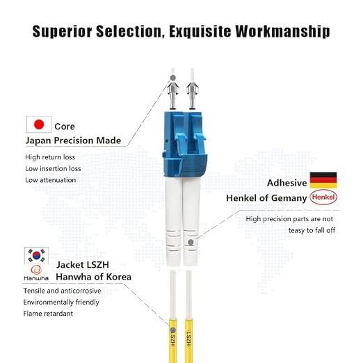 FLYPROFiber- 1M/3ft OS2 Single Mode LC to LC Fiber Patch Cable, SM Singlemode - Image 2