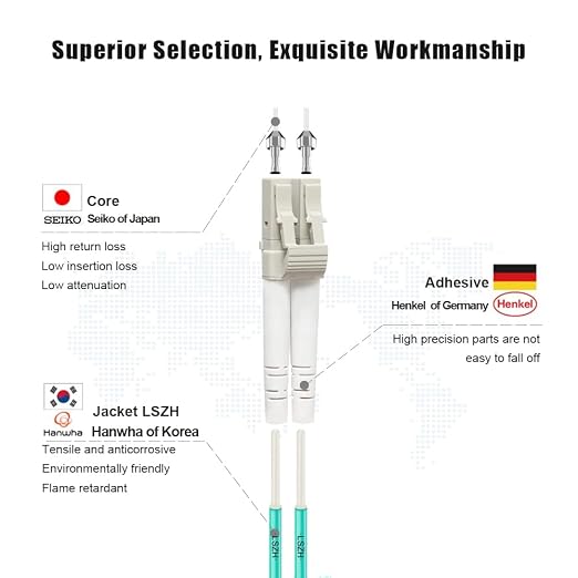 FLYPROFiber- OM3 Fiber Patch Cable, 20M/66ft LC to LC Fiber Optic Cable Cord - Image 3