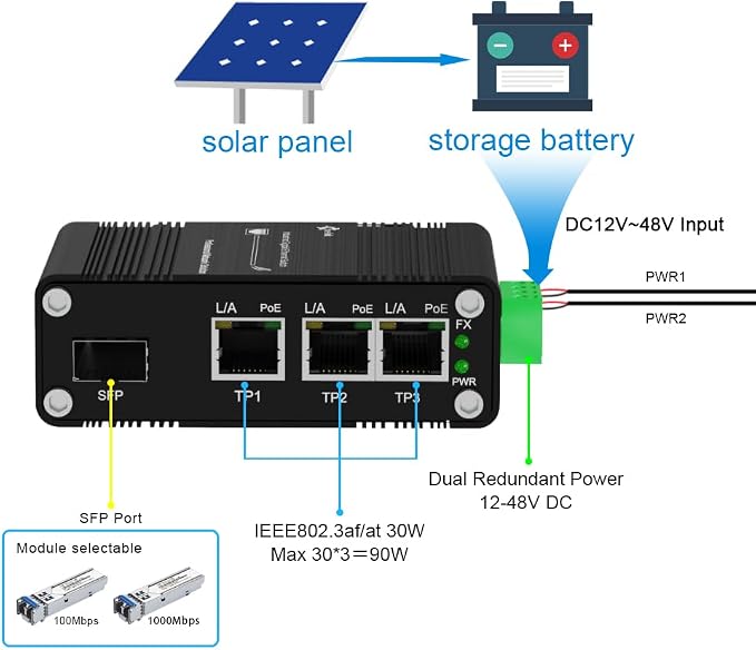 Mini Throncom 4 Ports Gigabit Industrial Fiber Ethernet Solar PoE Switch - Image 2