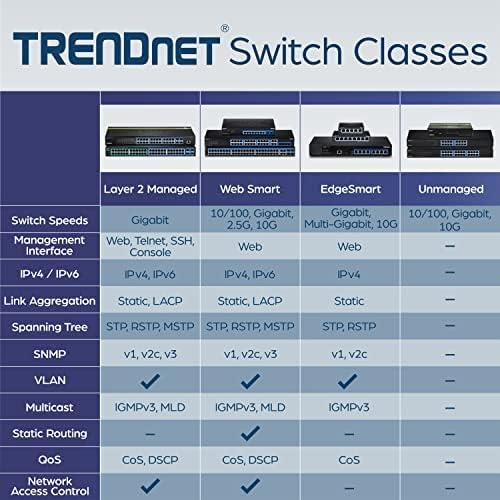 TRENDnet 5 Port Mini Gigabit Switch, NDAA + TAA Compliant, Desktop Metal - Image 5