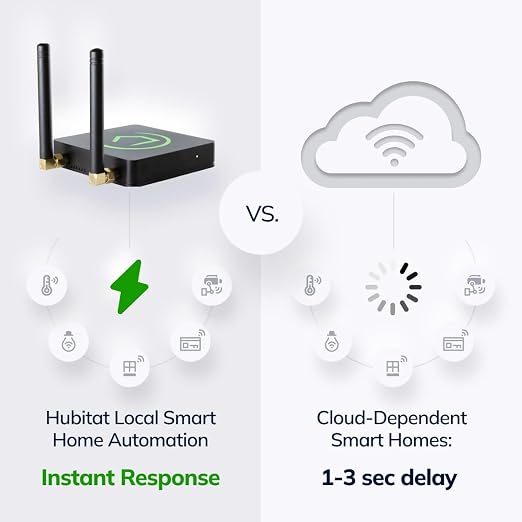 Hubitat Elevation C-8 Pro Smart Home Hub – Latest Platform Updates – Matter 1.5 - Image 4