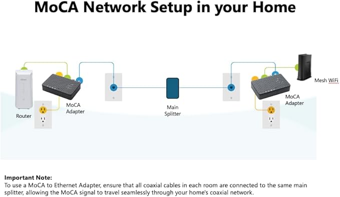 Hitron MoCA 2.5 Network Adapter NOT a Modem - Image 4