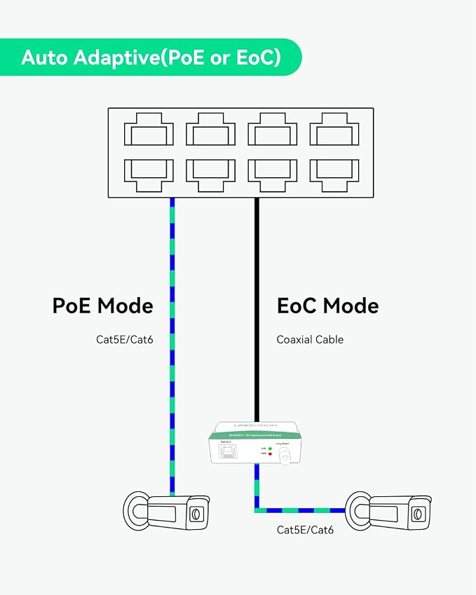 LINOVISION Industrial 8-Port EOC & POE Switch - Image 3