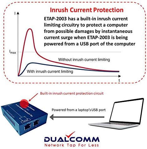 Dualcomm10/100/1000Base-T Gigabit Ethernet Network TAP - Image 4
