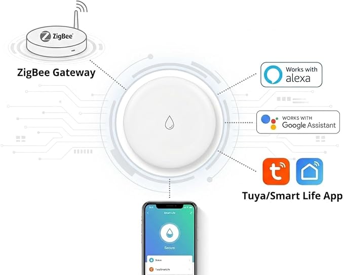 Tuya ZigBee Smart Water Leak Sensor - Image 4
