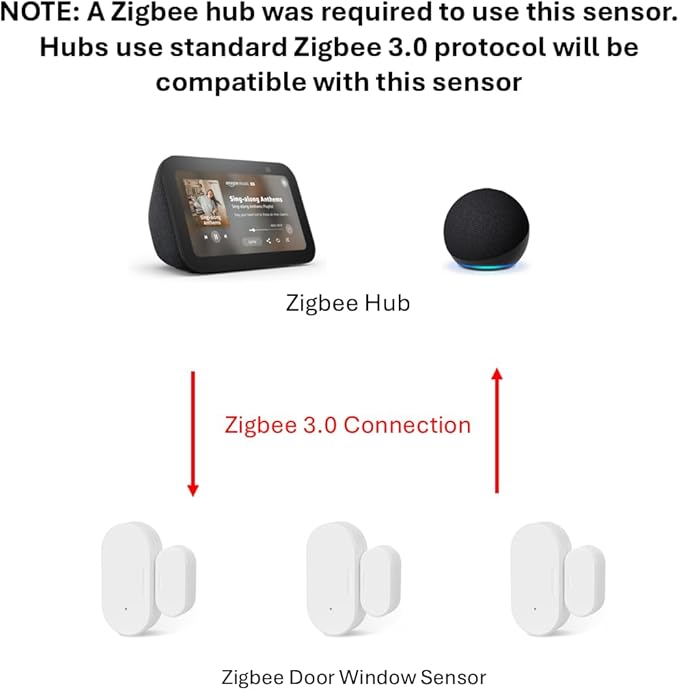 Zigbee Door Window Sensor, Mini Wireless Contact Sensor, Home Automation - Image 2