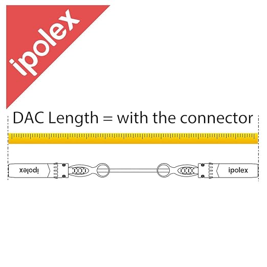 ipolex 10G SFP+ Twinax Cable, Direct Attach Copper Passive Cable, - Image 9