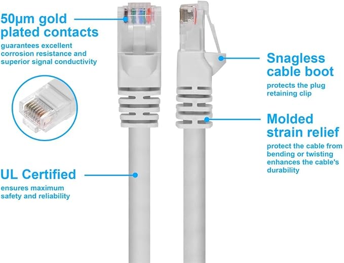 Monoprice Cat6 Ethernet Patch Cable - Image 3