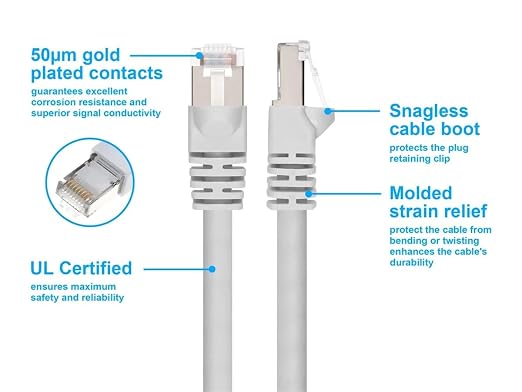 Monoprice Cat6A 25ft White Patch Cable Double Shielded 26AWG 10G Pure Bare - Image 3