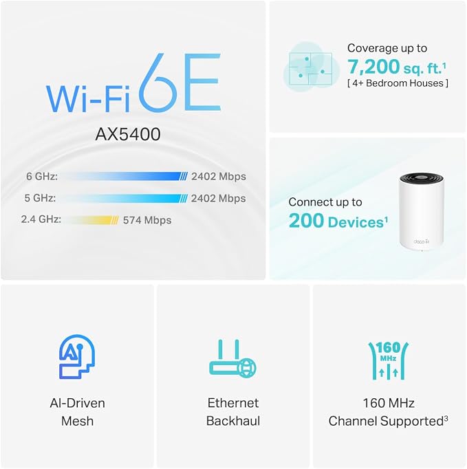 TP-Link Deco XE75 AXE5400 Tri-Band WiFi 6E System - Image 3