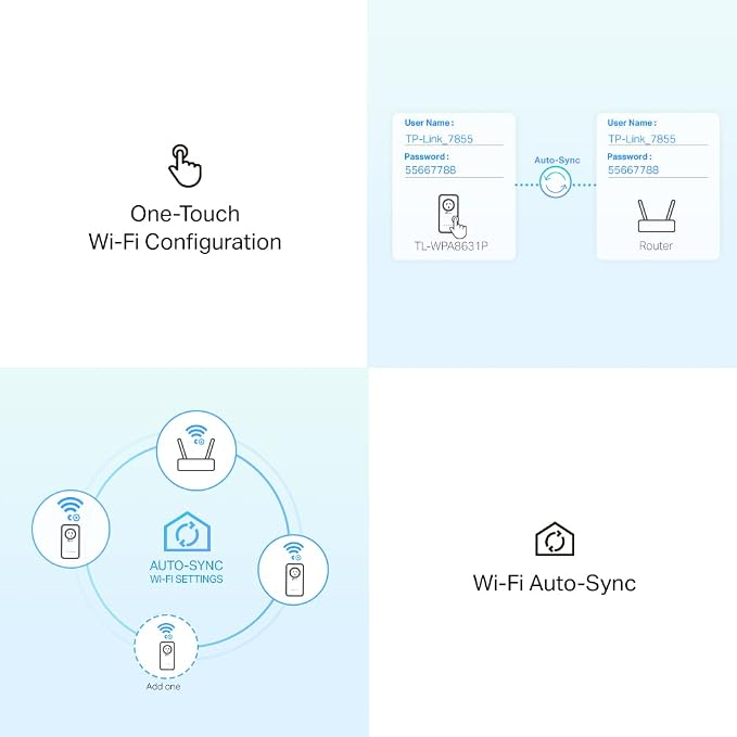 TP-Link Powerline WiFi Extender TL-WPA8631P KIT- Includes AV1300 Powerline - Image 4