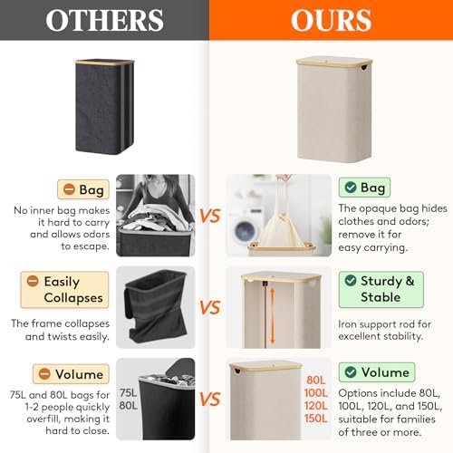 Lifewit 80L Large Laundry Basket - Image 2
