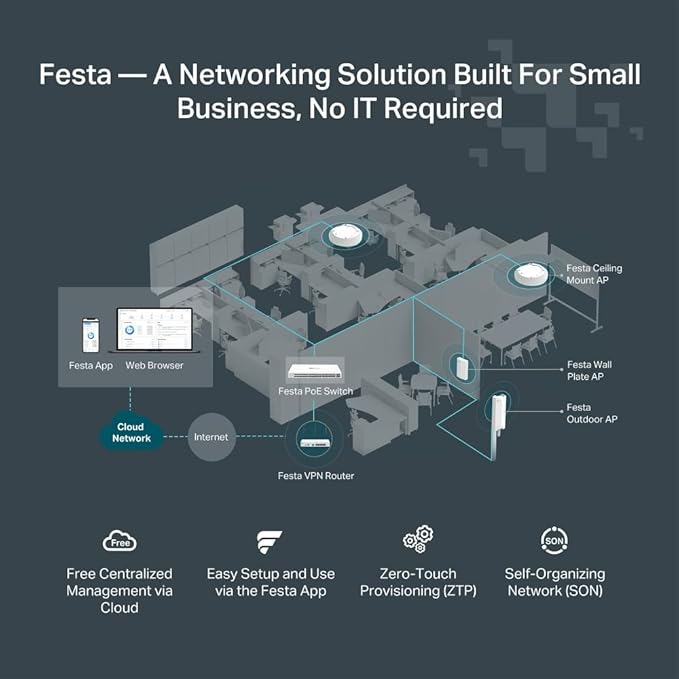 TP-Link Festa FR365, AX3000 WiFi 6 VPN Router, Self-Organizing Network - Image 2