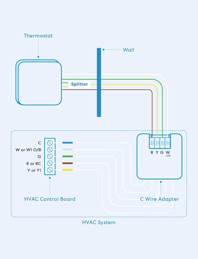 meross C Wire Adapter for Smart Thermostat, R Y G Wires Required, 16 in - Image 7
