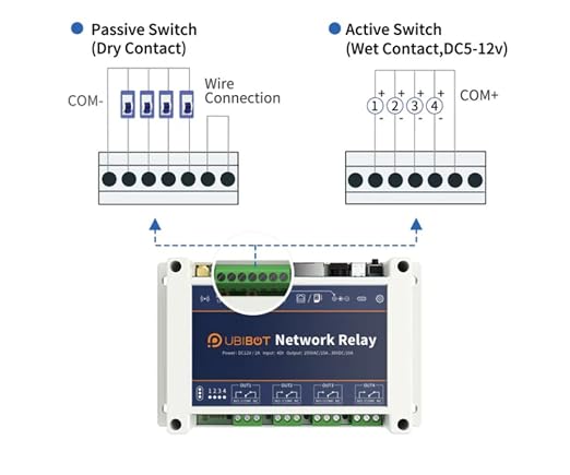 Smart Relay for Home Automation and Control, WiFi Connectivity, StartNetwork - Image 2