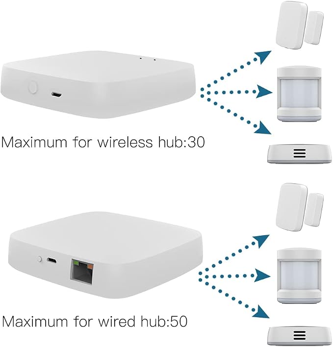 MOES Tuya ZigBee 3.0 Hub/Wired Gateway, WiFi Smart Home Bridge Remote Controller - Image 7