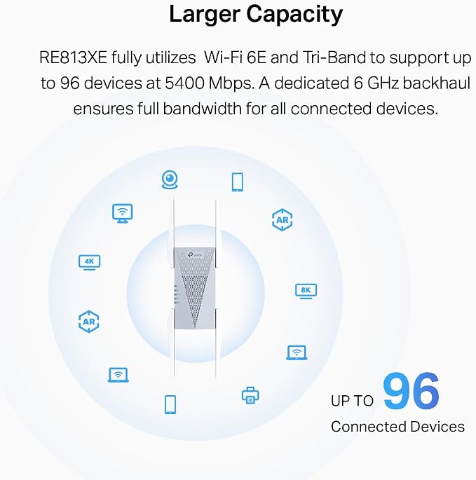 TP-Link RE813XE AXE5400 Wi-Fi 6E Range Extender w/Ethernet Port | 5.4 Gbps - Image 5