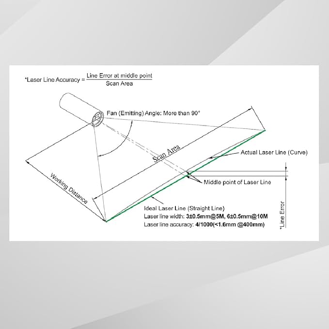 Green Line Laser Module 520nm Class I, >90° Fan Angle, 1~20 meters working - Image 4