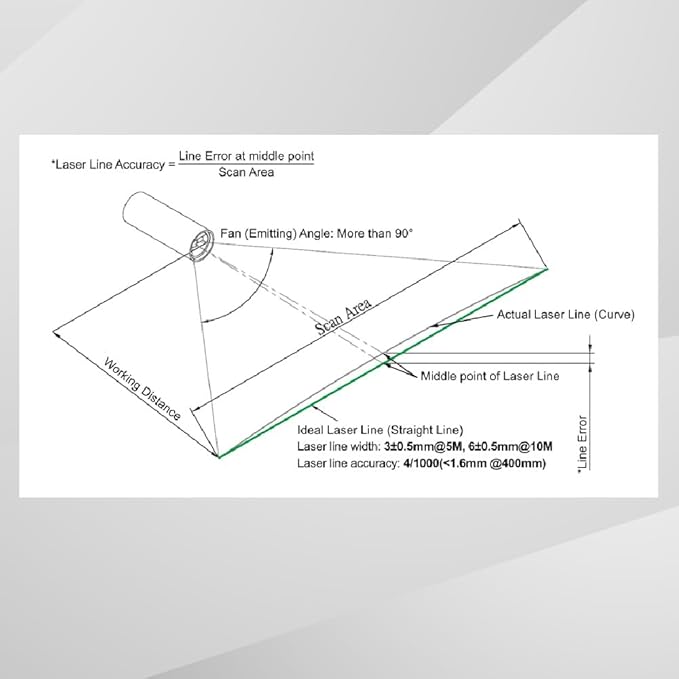 Green Line Laser Module 520 nm, Class 1, 3~6 VDC, >90° Fan Angle Focused at 10 m - Image 4