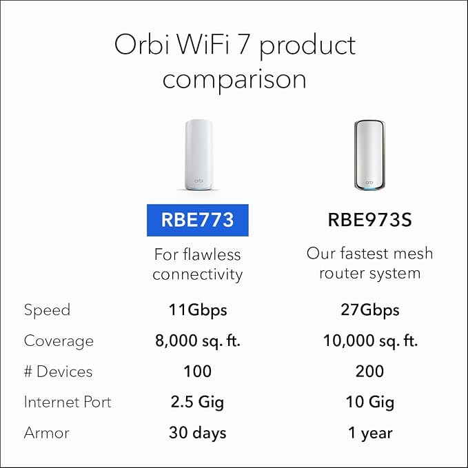 NETGEAR Orbi Tri-Band WiFi 7 Mesh Network System - Image 7