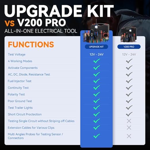 VDIAGTOOL V200 PRO Upgrade Kit Automotive Power Circuit Probe Tester - Image 5