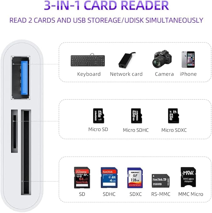 RayCue USB C to Micro SD TF Memory Card Reader, 3-in-1 USB C Camera Card Reader - Image 2