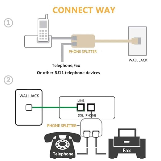 Uvital RJ11 Duplex Wall Jack Adapter Dual Phone Line Splitter, Two Way - Image 6