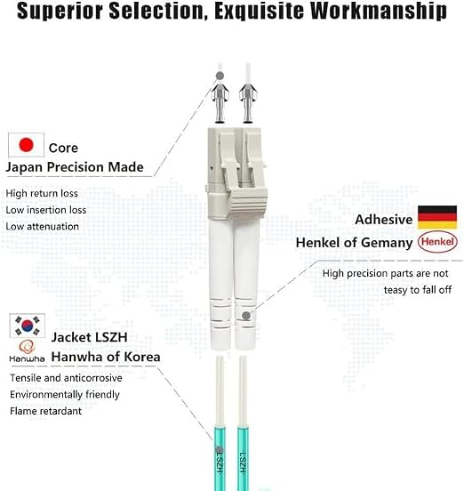 FLYPROFiber- Fiber Patch Cable, OM3 30Meter/98ft LC to LC Fiber Optic Cable - Image 2