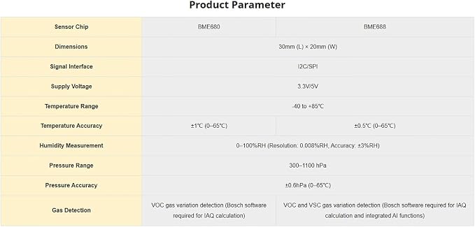 BME680 Environmental Sensor - Image 6