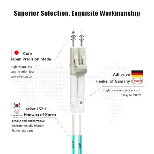 FLYPROFiber- 8M-2Pack LC to LC Fiber Patch Cable OM4 Multimode, MM Multi Mode - Image 2