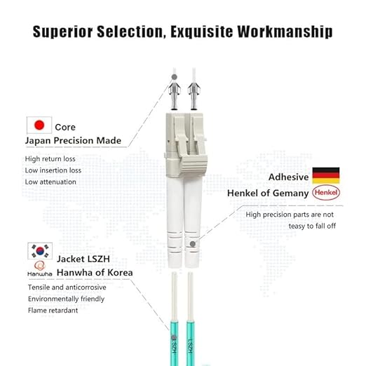 FLYPROFiber- 10M-2Pack OM4 LC to LC Fiber Patch Cable, MM Multi Mode Fiber - Image 2