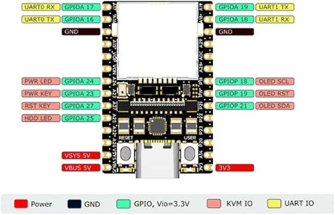 5PCS Sipeed NanoKVM Lite Mini Remote Control Operation and Maintenance Server - Image 3