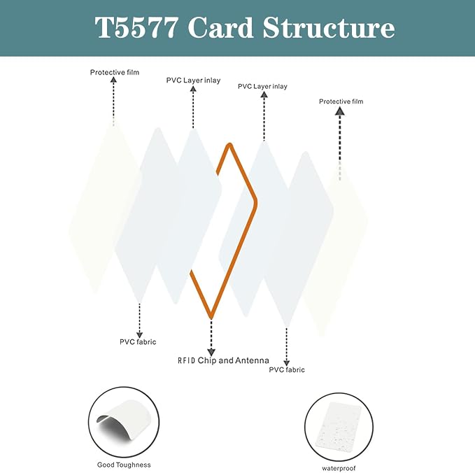 30pcs T5577 Thick Smart Cards, Contactless 125khz RFID Rewritable Proximity - Image 6