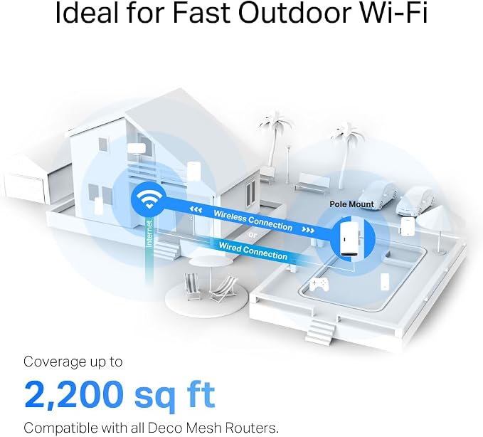 TP-Link Deco X20-OUTDOOR AX1800 Dual-Band Wi-Fi 6 Outdoor Mesh WiFi Extender - Image 5