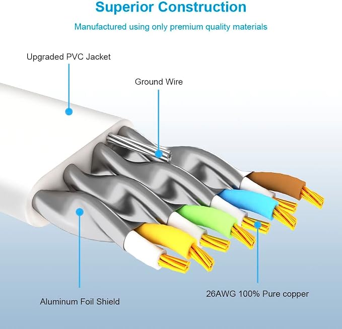 Yauhody CAT 8 Ethernet Cable, 1.5ft 5 Pack High Speed 40Gbps 2000MHz SFTP Flat - Image 4