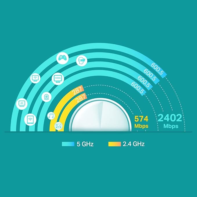 TP-Link Deco AX5000 Mesh WiFi, Covers up to 7100 Sq.Ft., Replaces Wireless - Image 4