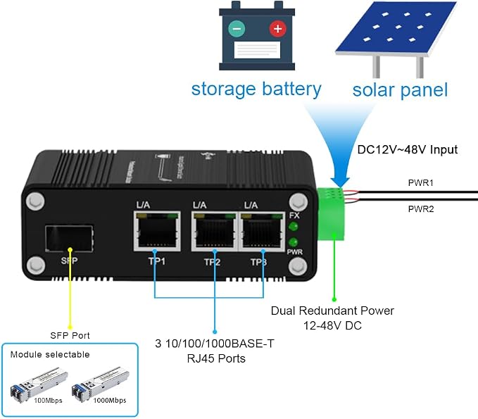 Mini Throncom 4 Ports Gigabit Industrial Fiber Ethernet Solar Switch Hardened - Image 2