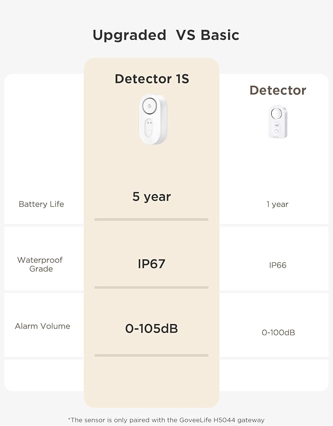 GoveeLife Water Leak Detector - Image 7