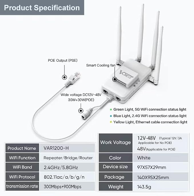 Vonets VAR1200-H High Performance Repeater 1200Mbps Dual Band 2.4G 5G Compact - Image 2