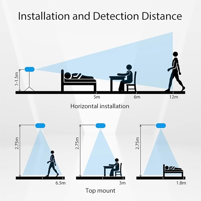 MmWave Human Presence Sensor, Zigbee Millimeter Wave Radar Detection Sensor - Image 7