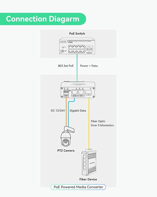 LINOVISION PoE Powered Fiber Media Converter - Image 3