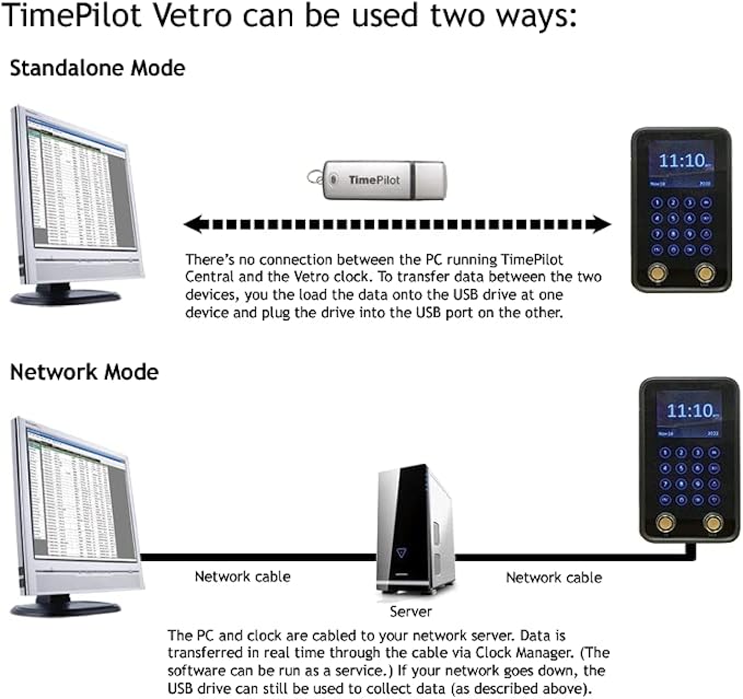 TimePilot Vetro Electronic Time Clock Starter Kit - Image 6