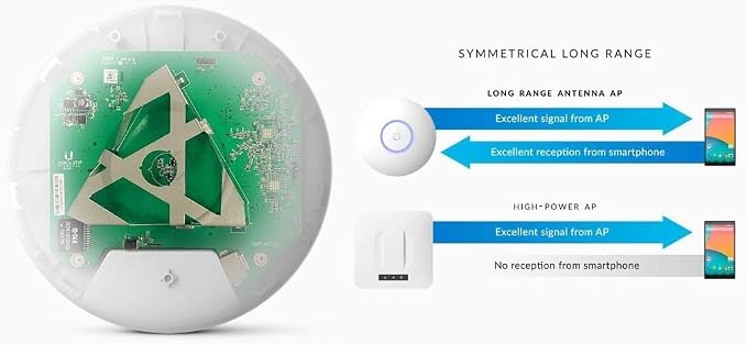 Ubiquiti Unifi Ap-AC Long Range - Image 7