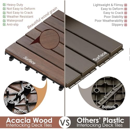 PrimeZone 9 PCS Solid Acacia Wood Interlocking Patio Deck Tiles Outdoor - Image 6